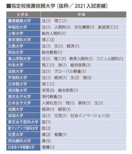 大学合格の実績 東京女学館 中学校 高等学校